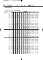 Preview for 332 page of Samsung Mini DVM Technical Data Book