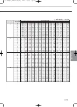 Preview for 333 page of Samsung Mini DVM Technical Data Book