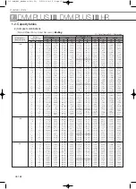 Preview for 334 page of Samsung Mini DVM Technical Data Book