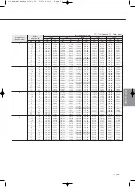 Preview for 335 page of Samsung Mini DVM Technical Data Book