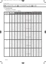 Preview for 338 page of Samsung Mini DVM Technical Data Book