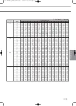 Preview for 341 page of Samsung Mini DVM Technical Data Book