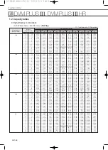 Preview for 342 page of Samsung Mini DVM Technical Data Book