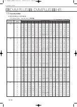 Preview for 344 page of Samsung Mini DVM Technical Data Book