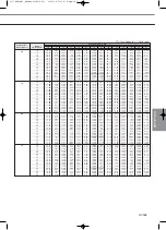 Preview for 345 page of Samsung Mini DVM Technical Data Book