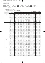 Preview for 346 page of Samsung Mini DVM Technical Data Book