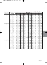 Preview for 347 page of Samsung Mini DVM Technical Data Book