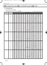 Preview for 348 page of Samsung Mini DVM Technical Data Book