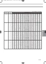 Preview for 349 page of Samsung Mini DVM Technical Data Book