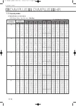 Preview for 350 page of Samsung Mini DVM Technical Data Book