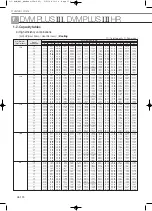 Preview for 352 page of Samsung Mini DVM Technical Data Book