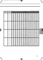 Preview for 357 page of Samsung Mini DVM Technical Data Book