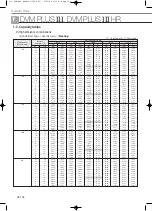 Preview for 358 page of Samsung Mini DVM Technical Data Book