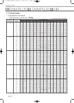 Preview for 360 page of Samsung Mini DVM Technical Data Book