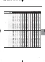 Preview for 369 page of Samsung Mini DVM Technical Data Book