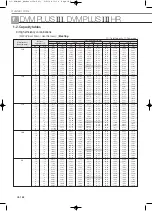 Preview for 370 page of Samsung Mini DVM Technical Data Book