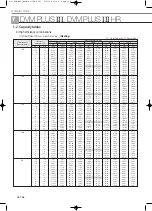 Preview for 378 page of Samsung Mini DVM Technical Data Book