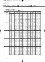 Preview for 414 page of Samsung Mini DVM Technical Data Book