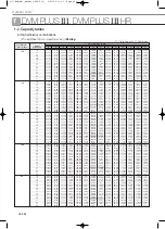 Preview for 416 page of Samsung Mini DVM Technical Data Book