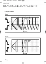 Preview for 422 page of Samsung Mini DVM Technical Data Book