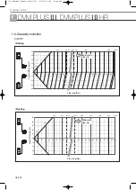 Preview for 424 page of Samsung Mini DVM Technical Data Book