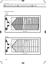 Preview for 426 page of Samsung Mini DVM Technical Data Book