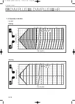 Preview for 436 page of Samsung Mini DVM Technical Data Book