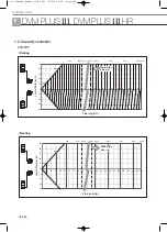 Preview for 442 page of Samsung Mini DVM Technical Data Book