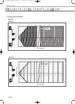 Preview for 448 page of Samsung Mini DVM Technical Data Book