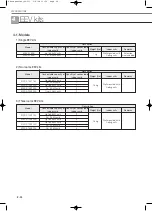 Preview for 526 page of Samsung Mini DVM Technical Data Book