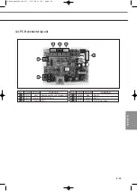 Preview for 531 page of Samsung Mini DVM Technical Data Book