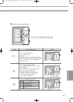 Preview for 551 page of Samsung Mini DVM Technical Data Book