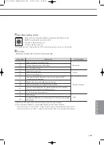 Preview for 565 page of Samsung Mini DVM Technical Data Book