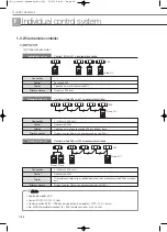 Preview for 566 page of Samsung Mini DVM Technical Data Book