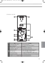 Preview for 583 page of Samsung Mini DVM Technical Data Book