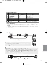 Preview for 623 page of Samsung Mini DVM Technical Data Book