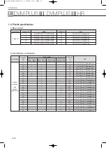 Preview for 714 page of Samsung Mini DVM Technical Data Book