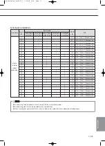 Preview for 715 page of Samsung Mini DVM Technical Data Book