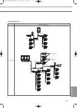 Preview for 721 page of Samsung Mini DVM Technical Data Book