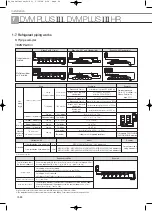 Preview for 722 page of Samsung Mini DVM Technical Data Book