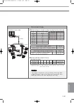 Preview for 729 page of Samsung Mini DVM Technical Data Book