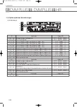 Preview for 732 page of Samsung Mini DVM Technical Data Book