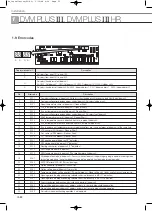 Preview for 734 page of Samsung Mini DVM Technical Data Book