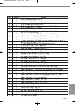 Preview for 735 page of Samsung Mini DVM Technical Data Book