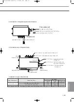 Preview for 741 page of Samsung Mini DVM Technical Data Book