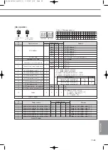 Preview for 747 page of Samsung Mini DVM Technical Data Book