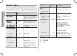 Preview for 19 page of Samsung MJ26A6053AT Owner'S Instructions Manual