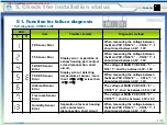 Preview for 132 page of Samsung MKV190CL2B/E01 Manual