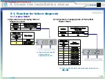 Preview for 149 page of Samsung MKV190CL2B/E01 Manual