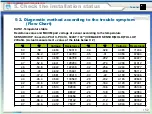 Preview for 152 page of Samsung MKV190CL2B/E01 Manual